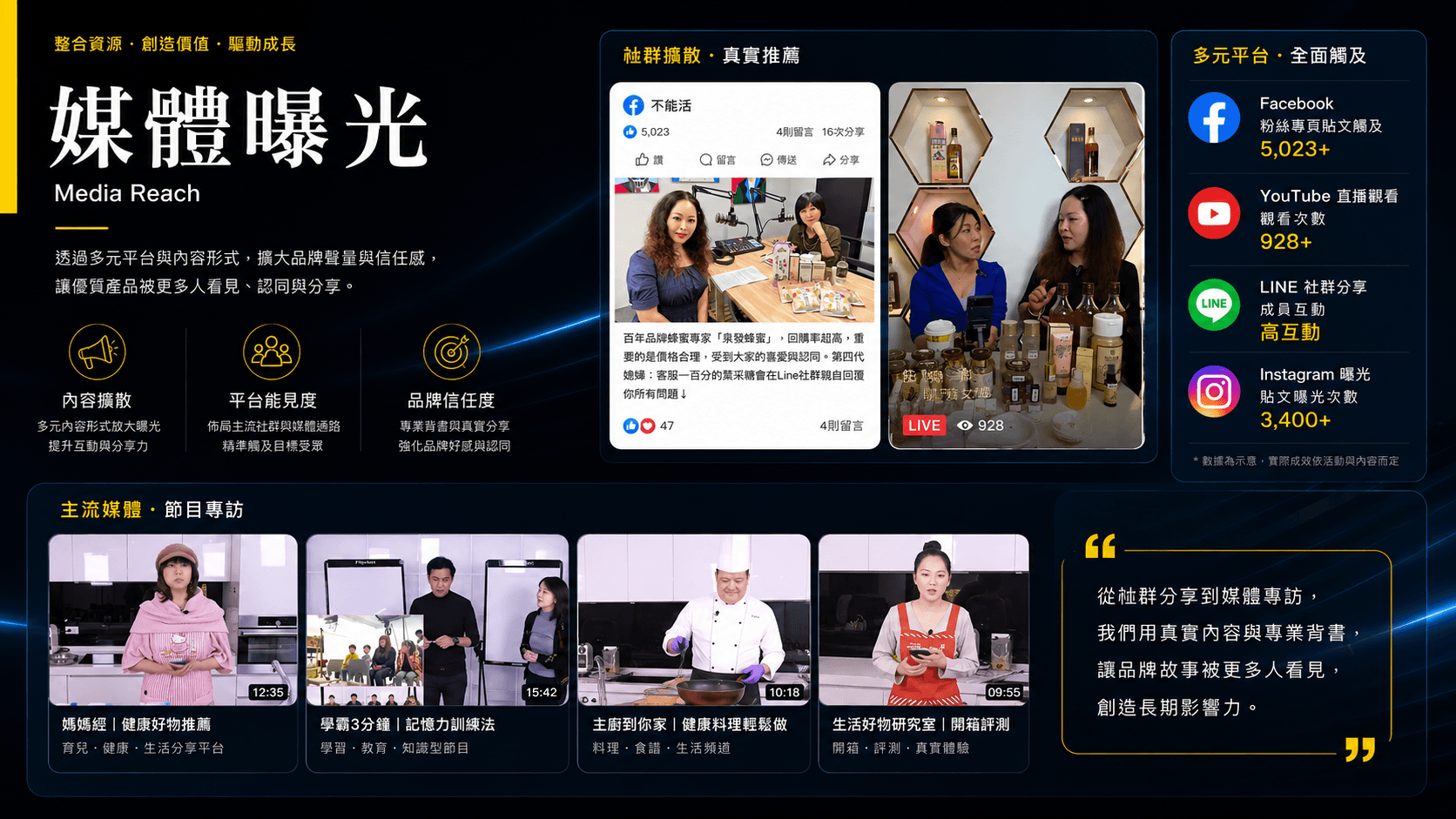 媒體曝光